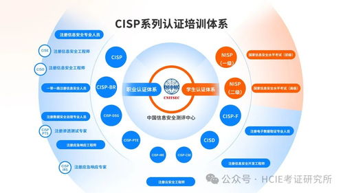 全方位解讀CISP 信息咨詢服務(wù)全解析